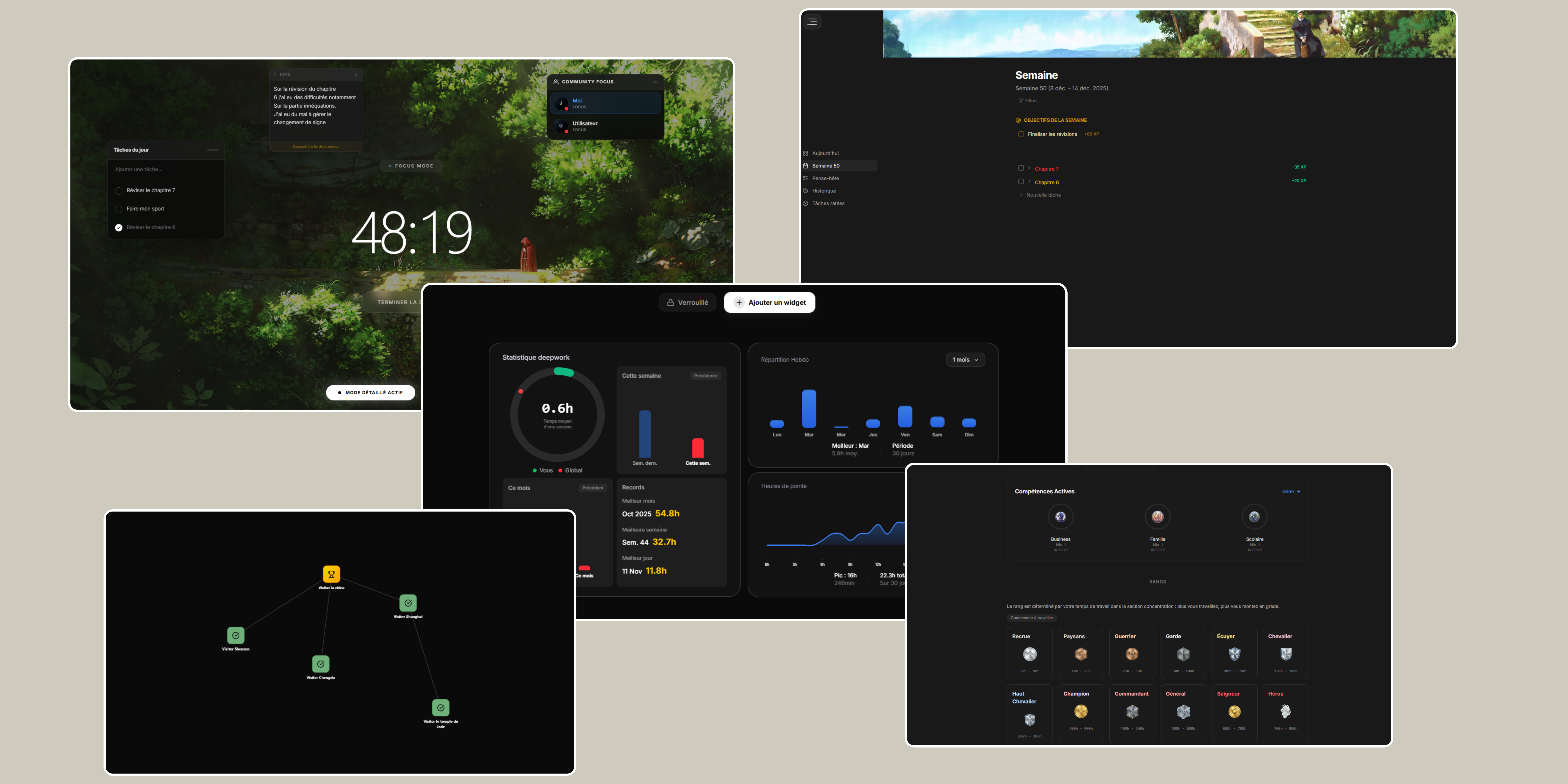 Vision Dashboard - Vue d'ensemble des fonctionnalités